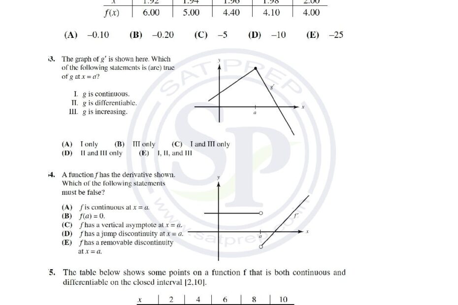AP Calculus AB U0026 BC Test 3 Differentiation SAT PREP