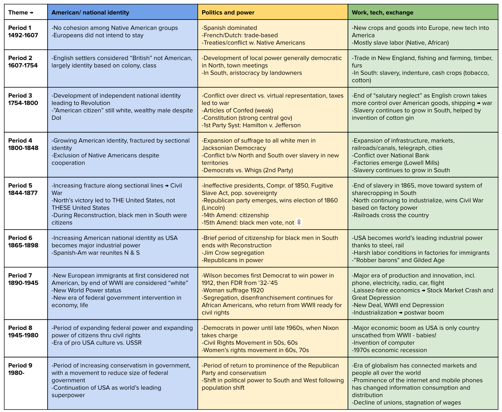 apush multiple choice practice exam pdf