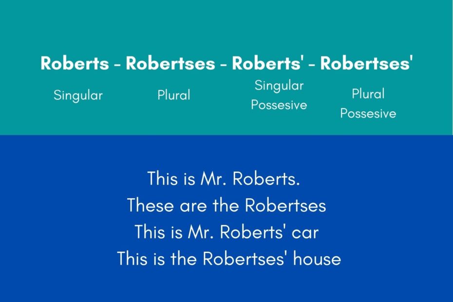 Apostrophe In Words Ending With Z Ch And S BusinessWritingBlog