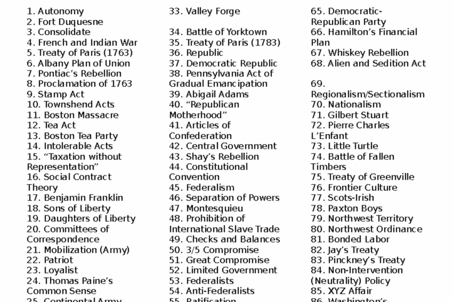 APUSH Period 3 Vocabulary Assignment U0026 Definitions Guide Studocu