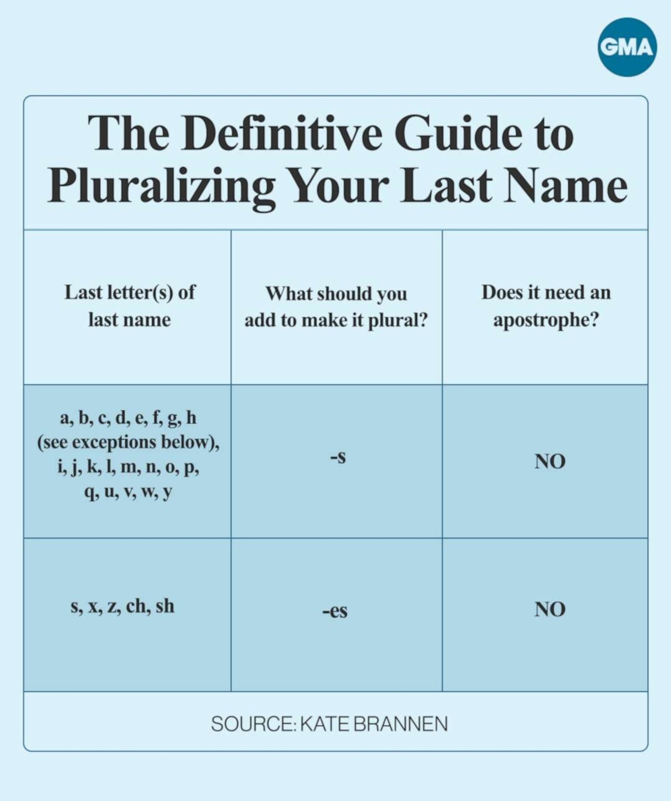 Avoid This Holiday Card Grammar Mistake Here s How To Make Your 