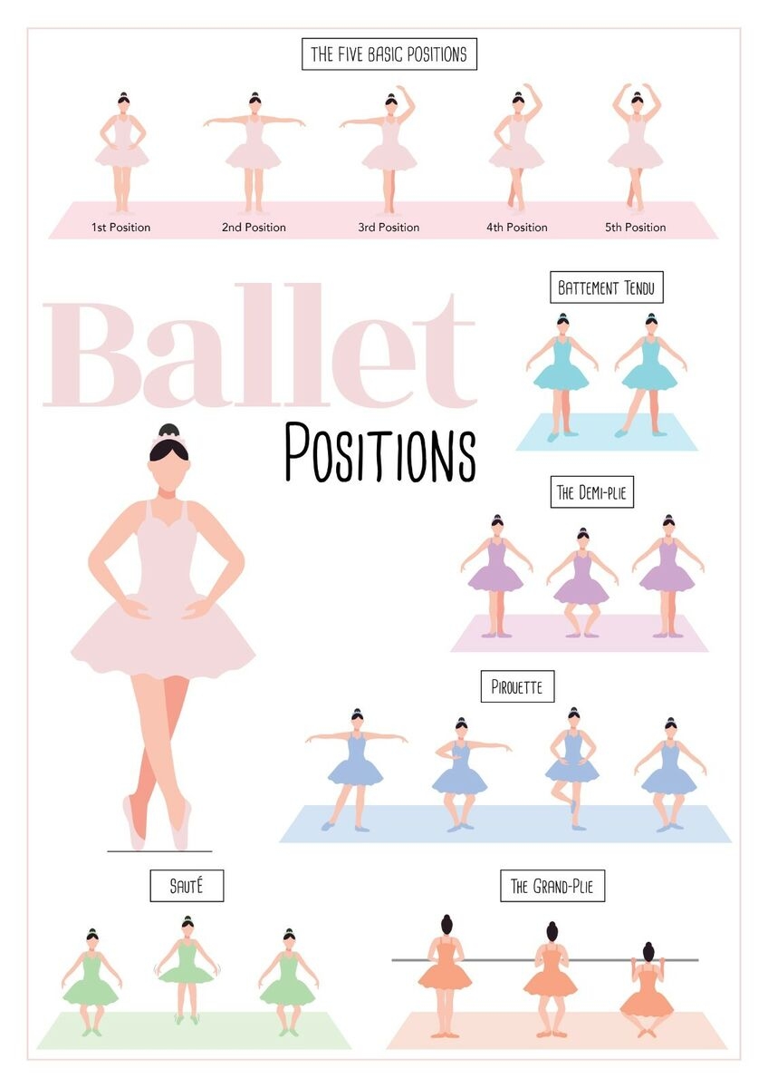 basic ballet positions with pictures