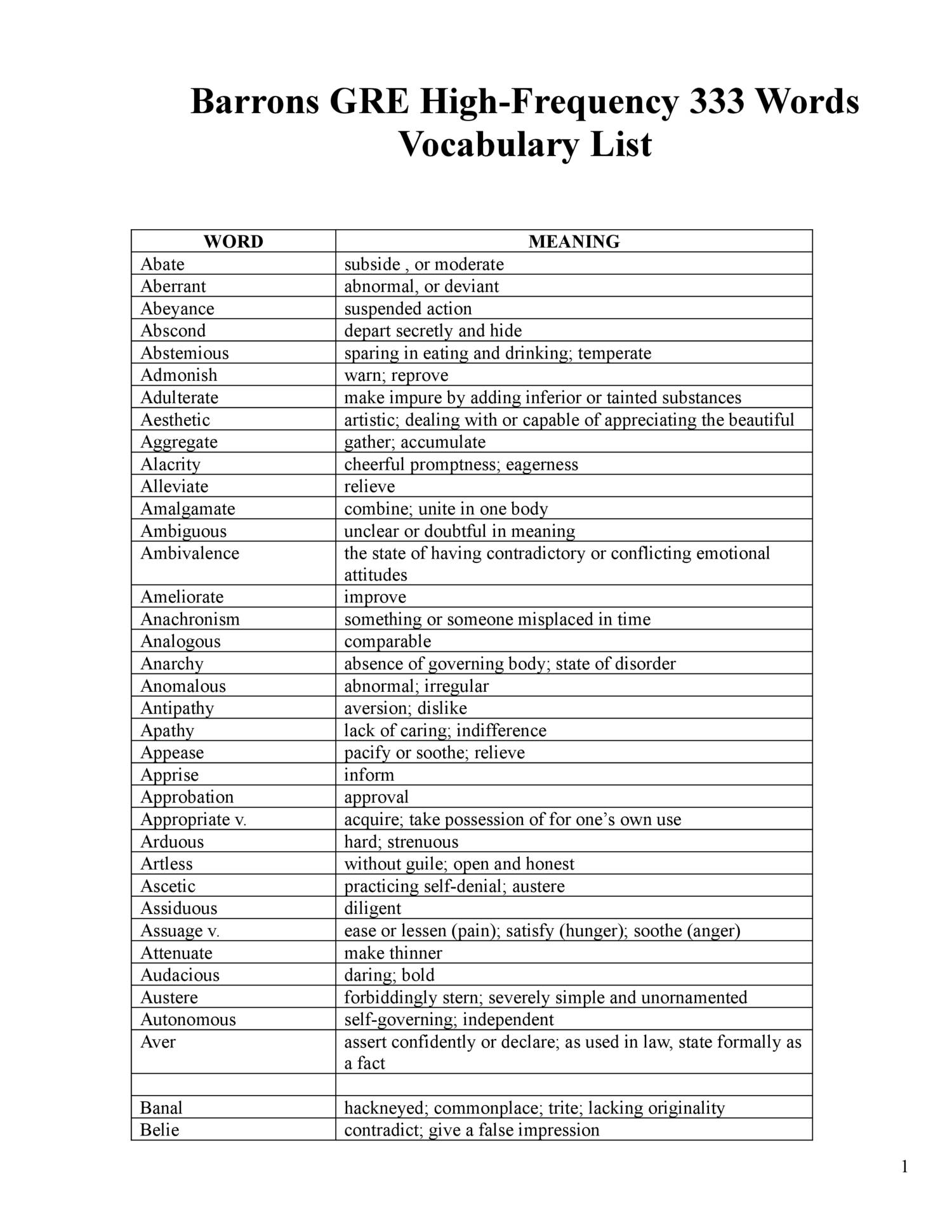 Barrons 333 High Freq Words With Meanings pdf DocDroid