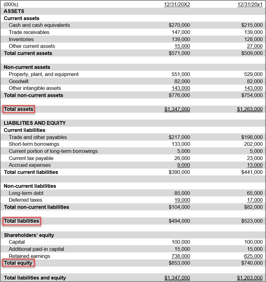basic accounting for beginners