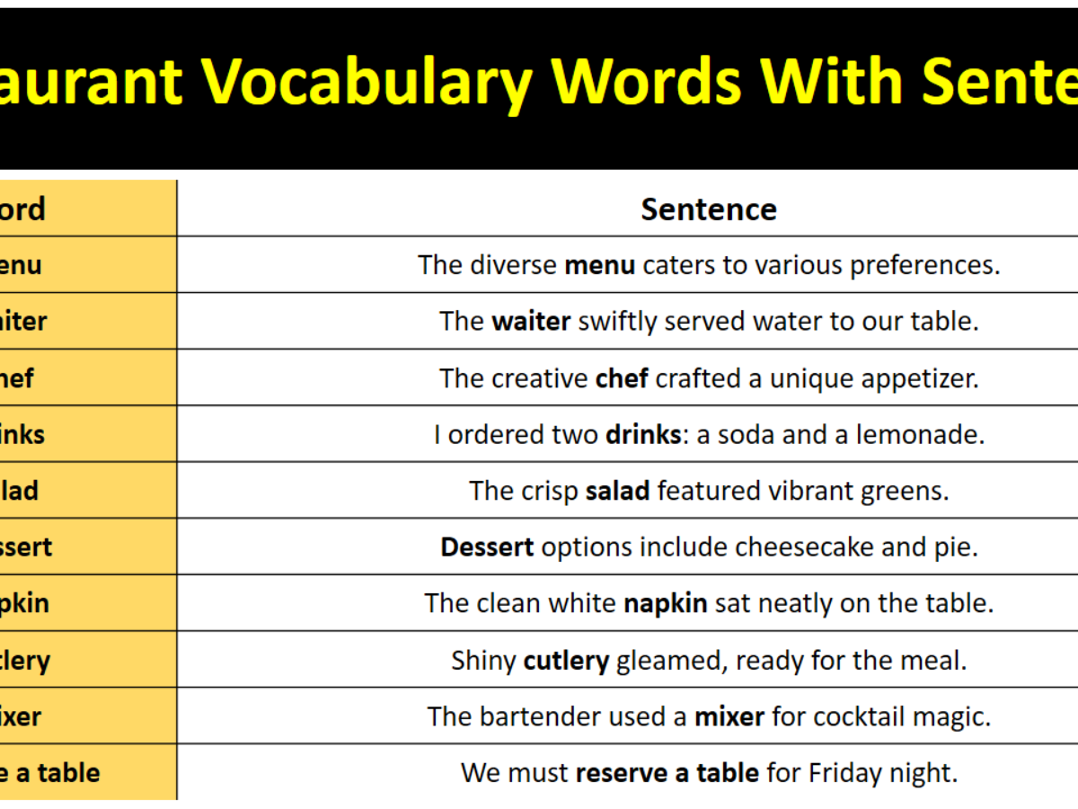 Basic English Vocabulary With Sentences For Restaurant MR MRS 