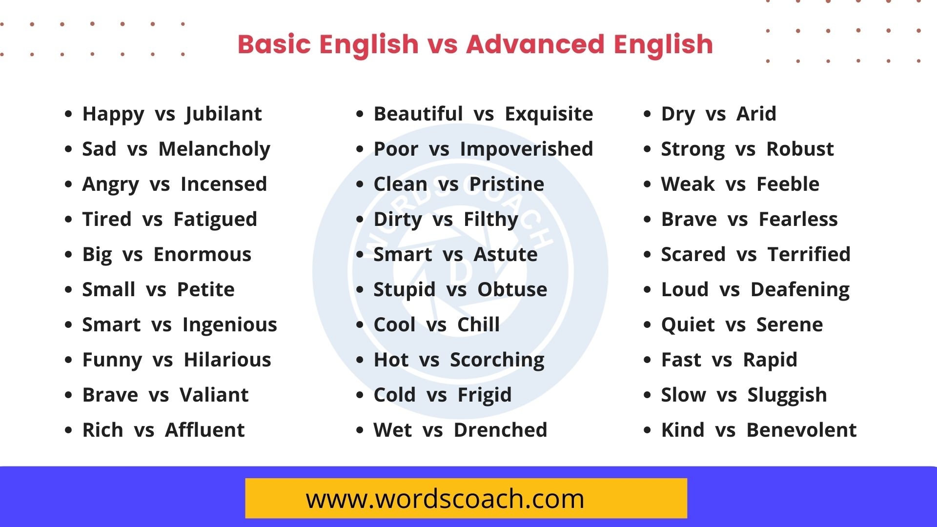 english vocabulary with sentences