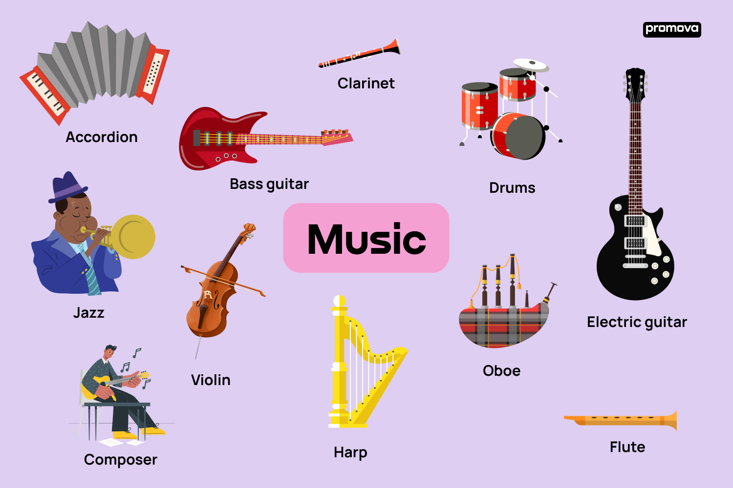 Basic Music Vocabulary Important Words Associated With Music For Beginners Promova Blog