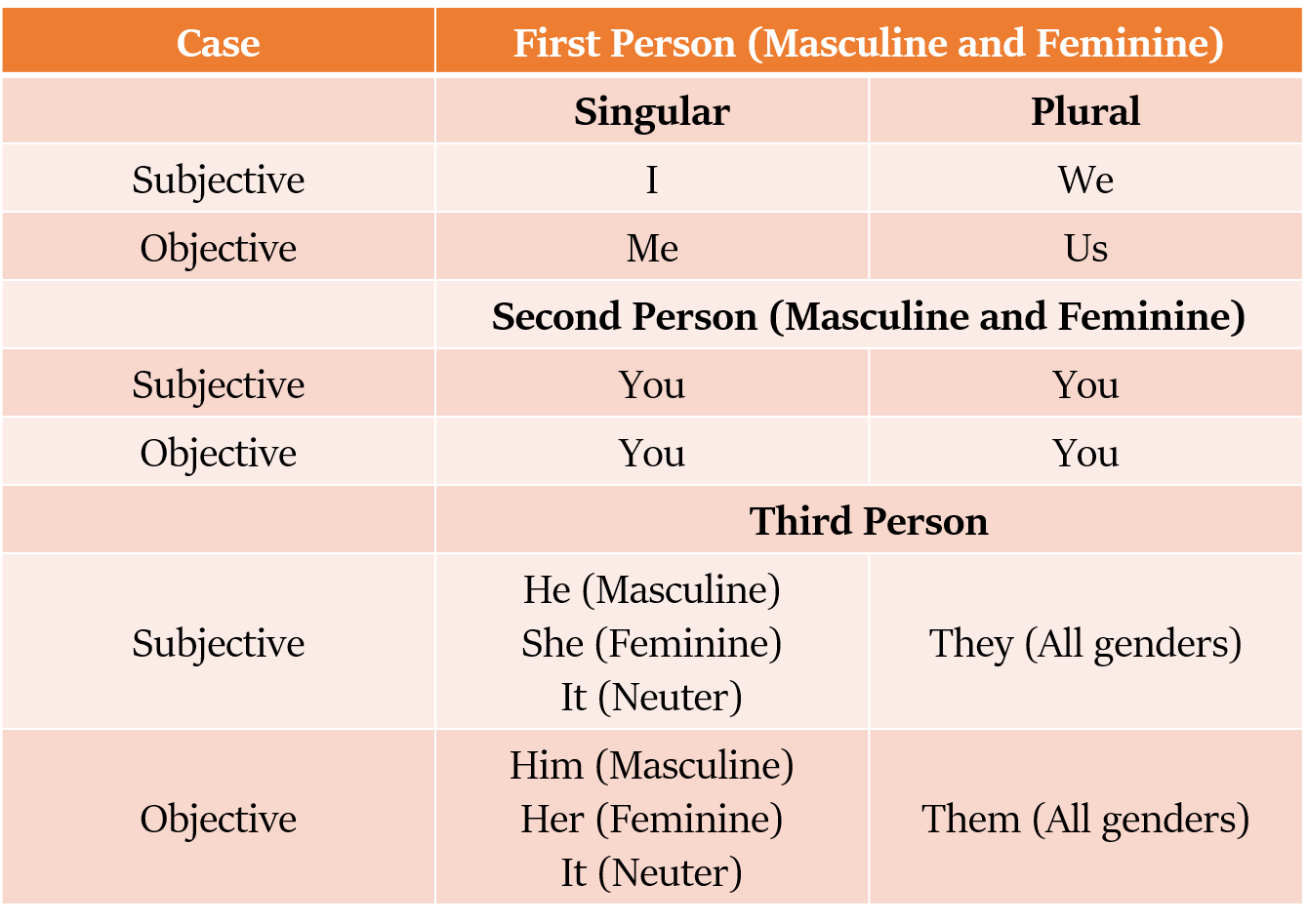 what is a personal person
