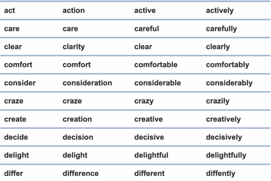 Better Your Language With Word Forms Part 2 Saigontimez