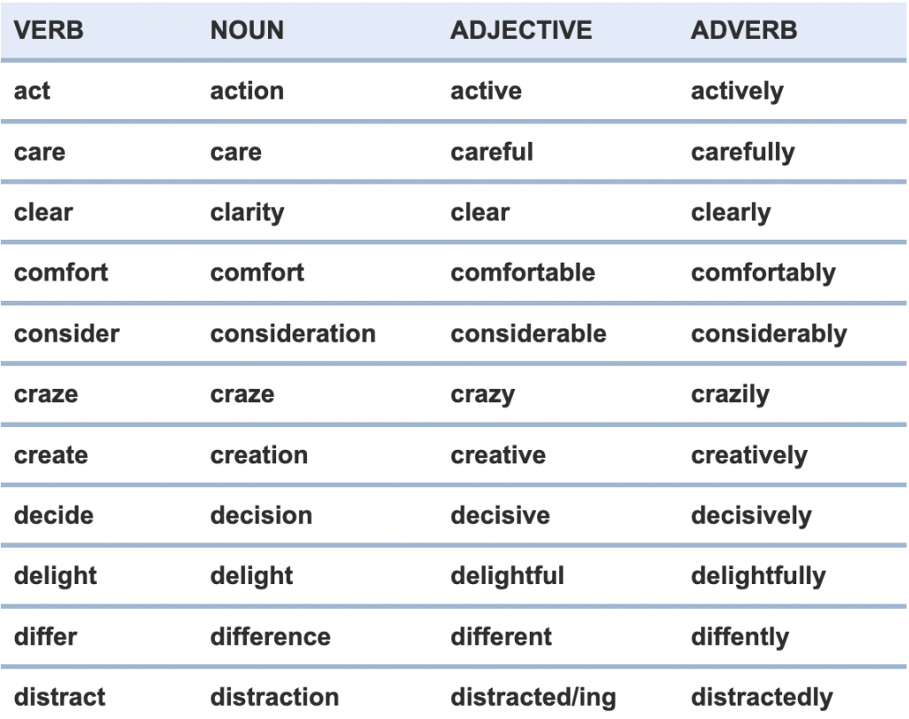 Better Your Language With Word Forms Part 2 Saigontimez