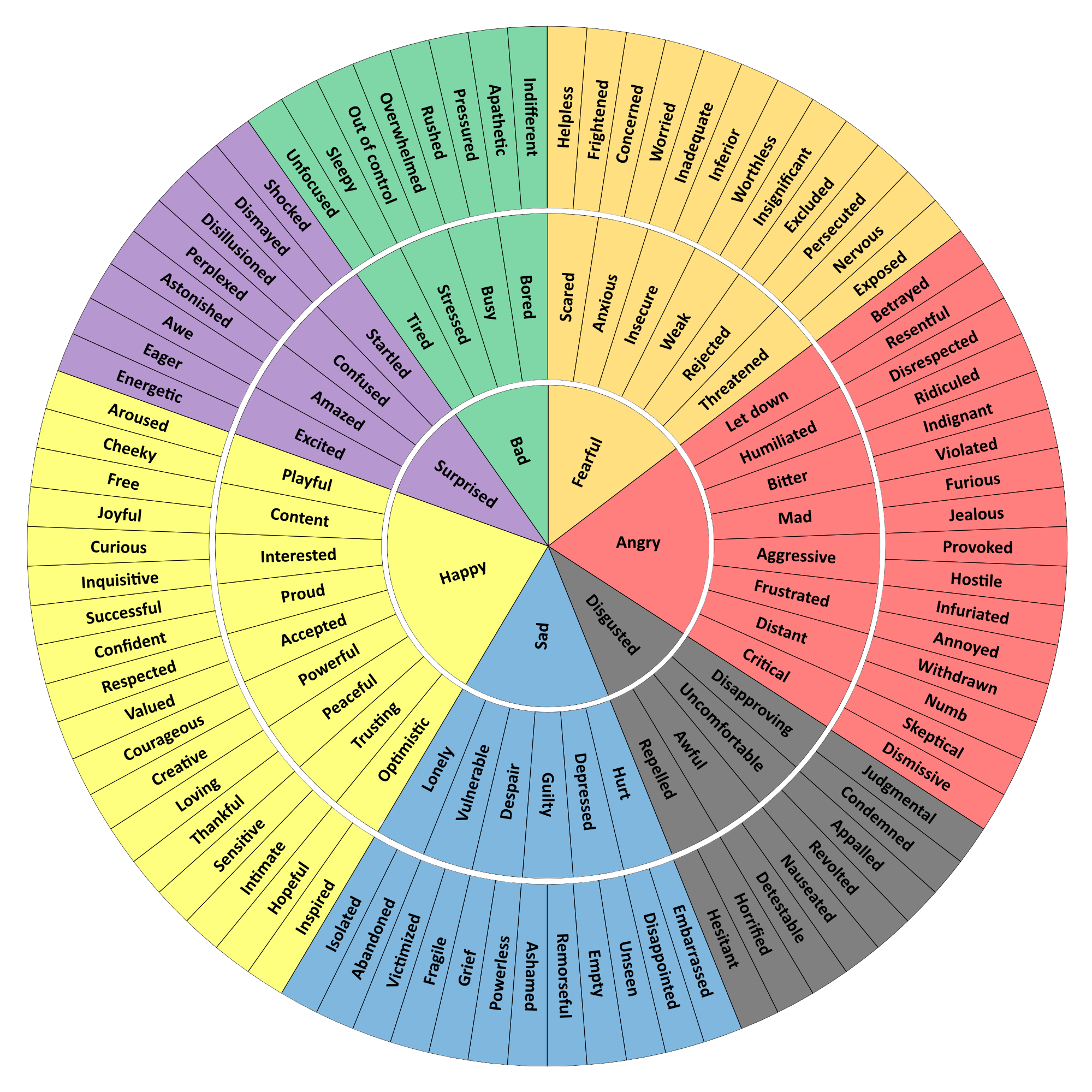 Beyond Fine Unlocking Your Emotional Vocabulary InnerDynamics Map