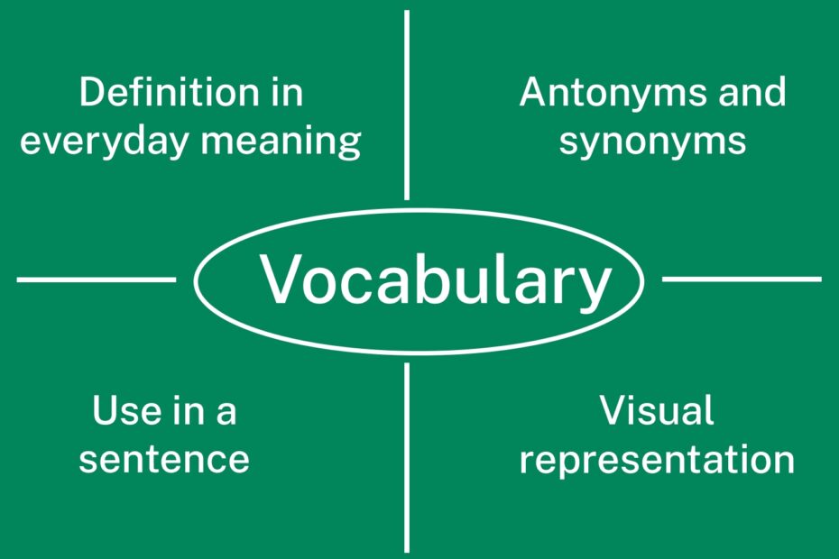Blog How Can Teachers Help EAL Students Build Vocabulary
