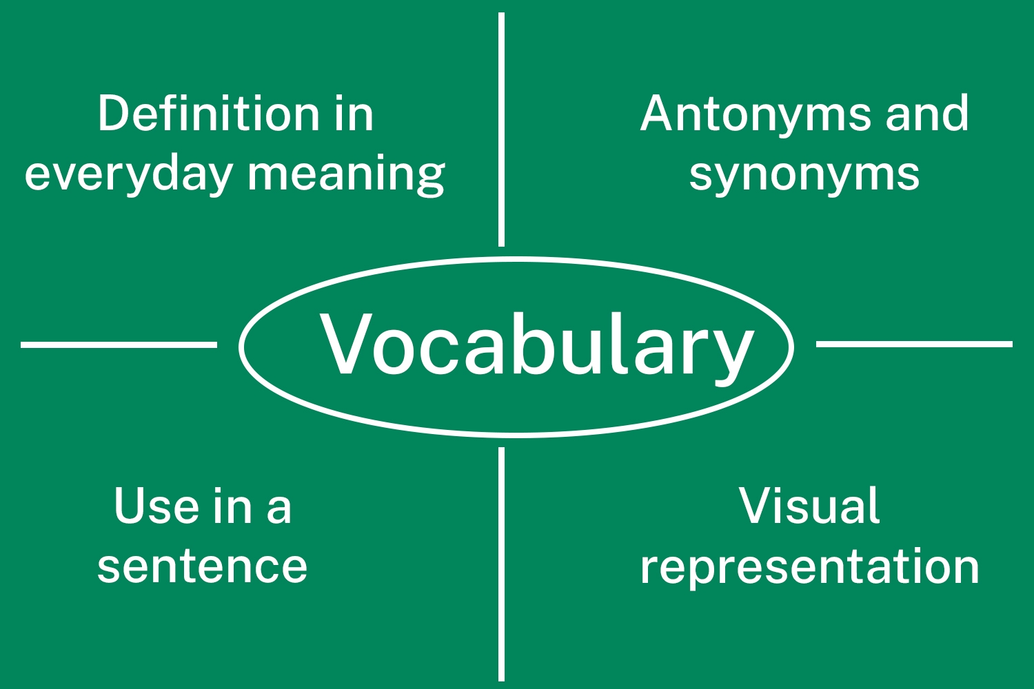 Blog How Can Teachers Help EAL Students Build Vocabulary 