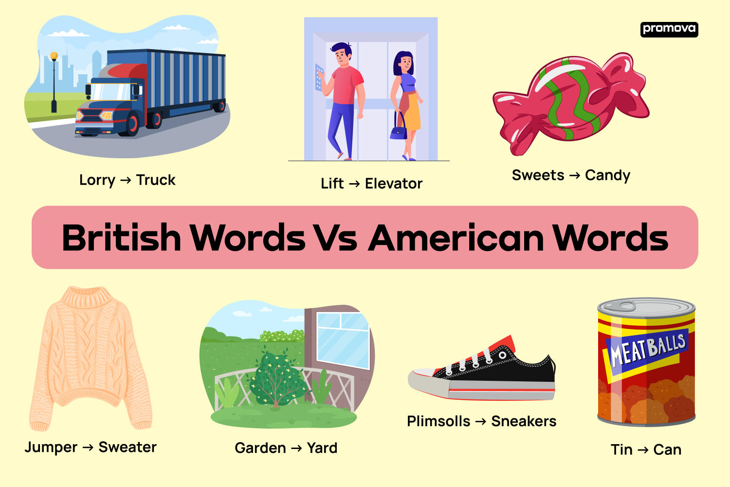 British Terms Vs American Vocabulary Of British And American 