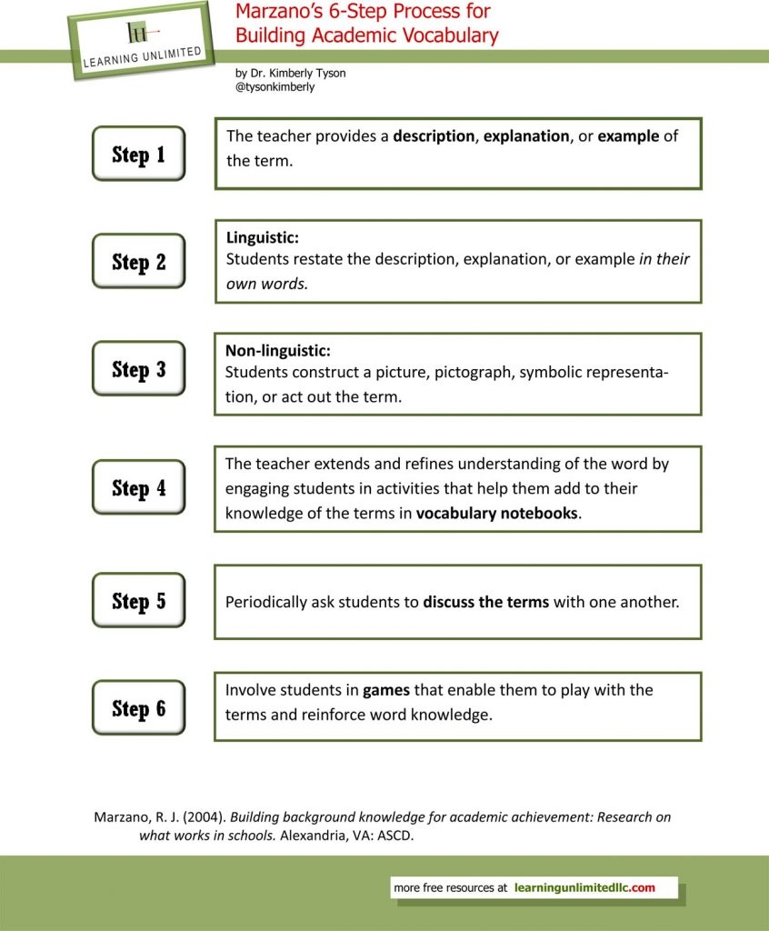 Building Academic Vocabulary Marzano s 6 Step Process