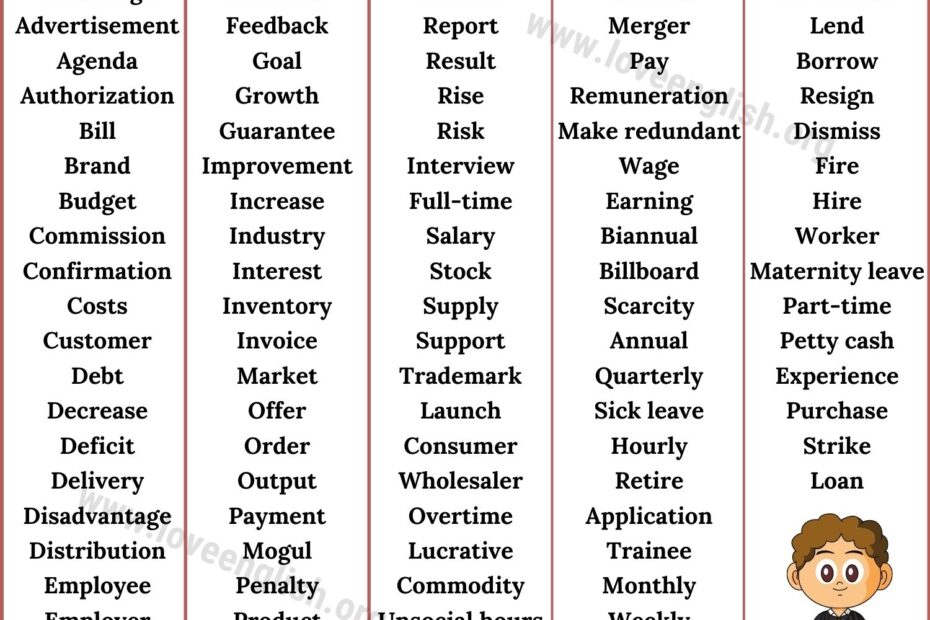 Business English Top 100 Most Popular Words In Business English You Should Know Love English