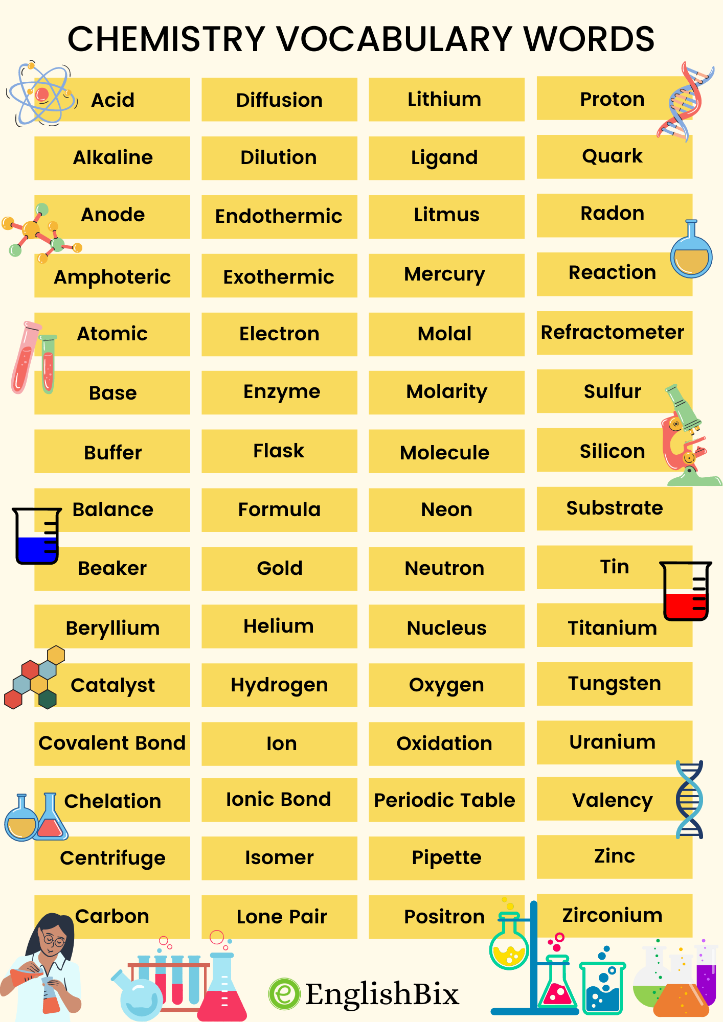 vocabulary a to z list