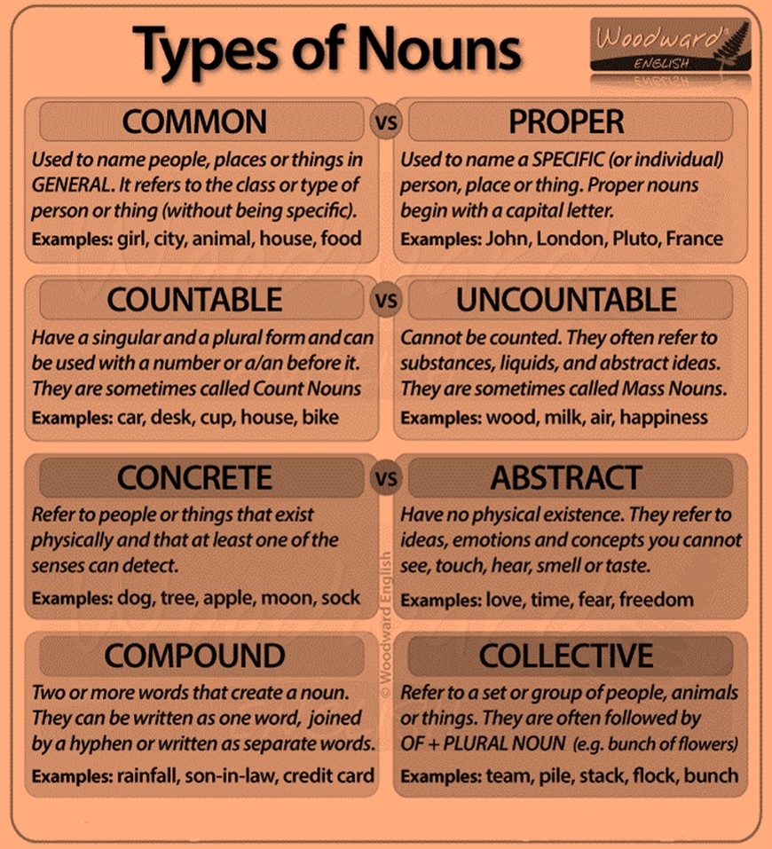 Class 3 Nouns And Pronouns