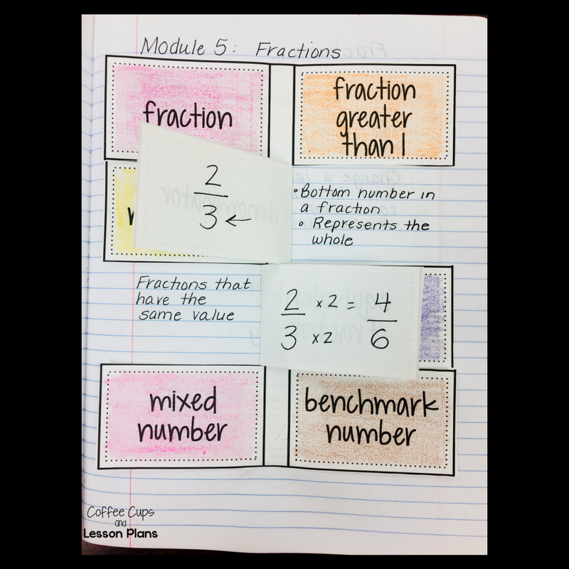 Coffee Cups And Lesson Plans January Fractions In Action Interactive Notebook Vocabulary And Anchor Chart Error Analysis