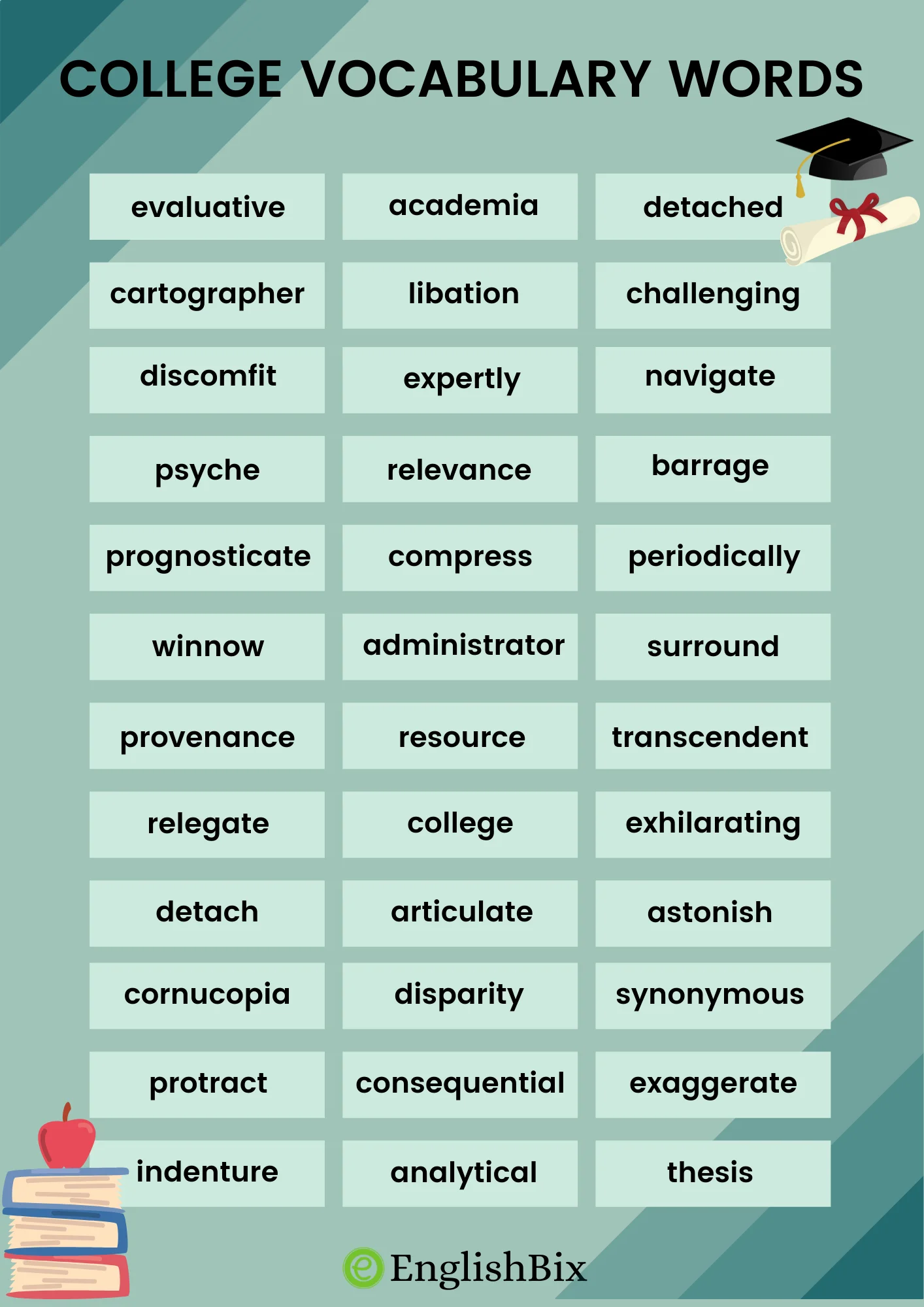 College Level Vocabulary Words For University Students EnglishBix