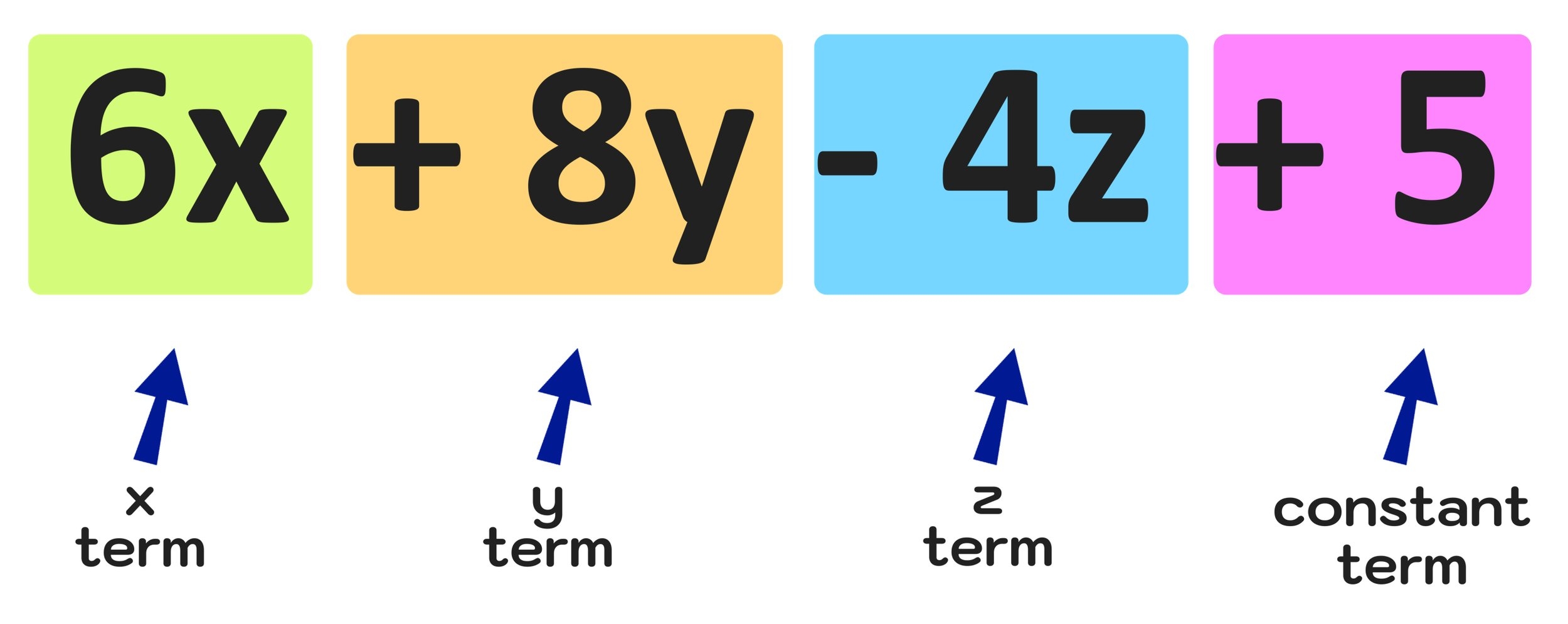 Combining Like Terms Explained Examples Worksheet Included Mashup Math