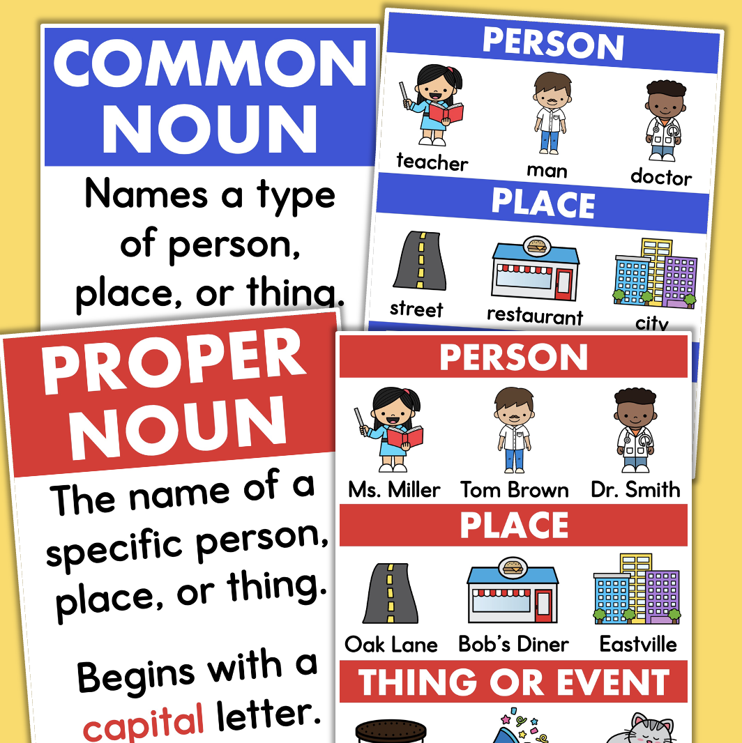 Common And Proper Nouns Anchor Chart Quiz Worksheet Game Noun Sort 