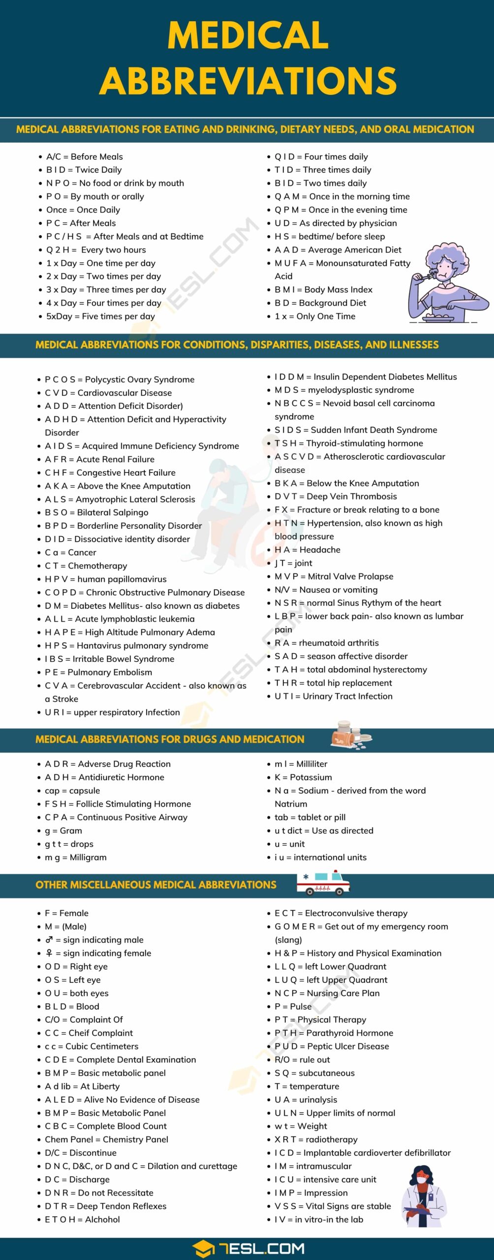 Common Medical Abbreviations You Should Know 7ESL