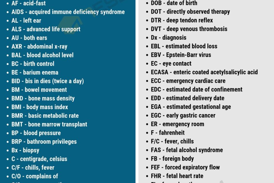 Common Medical Abbreviations You Should Know 7ESL