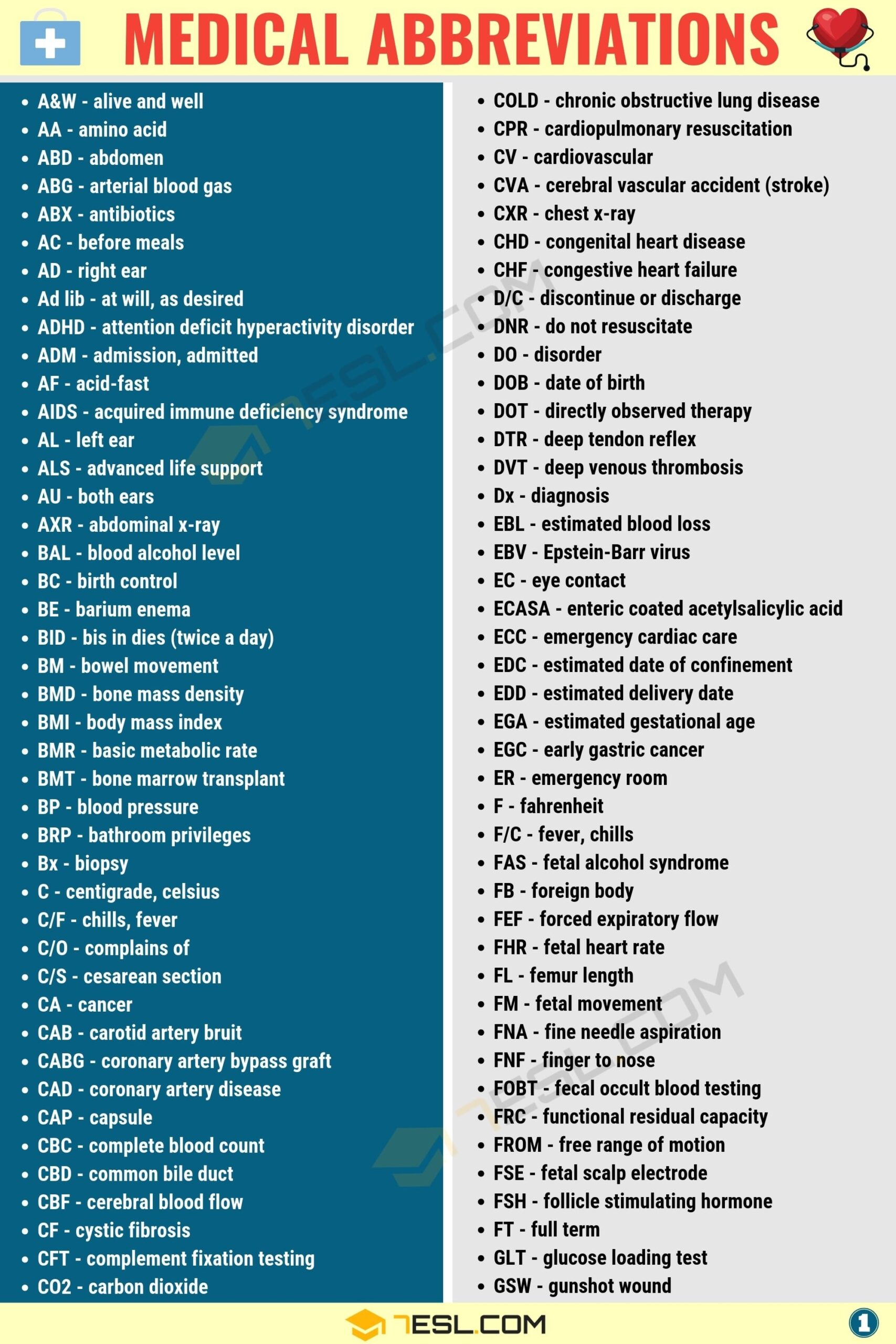 Common Medical Abbreviations You Should Know 7ESL