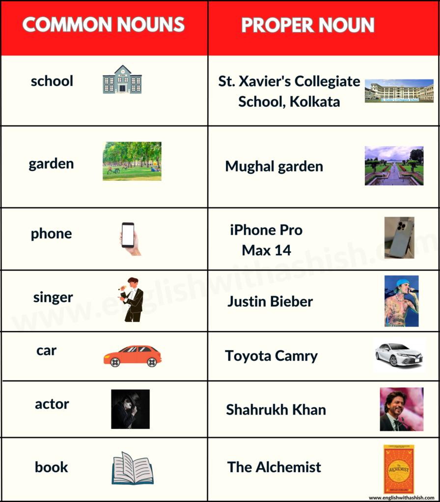 common noun and proper noun