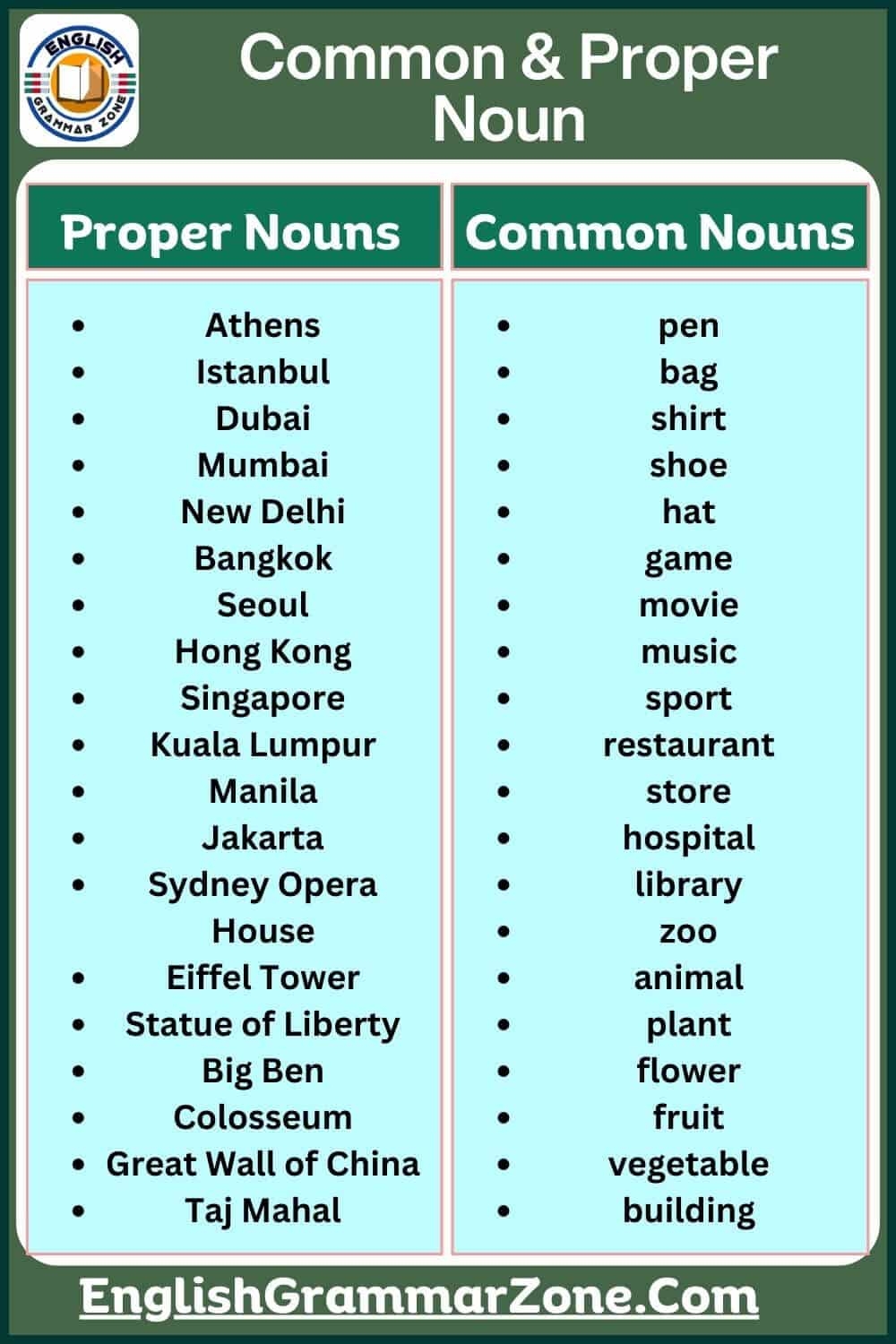 Common Noun And Proper Noun Examples