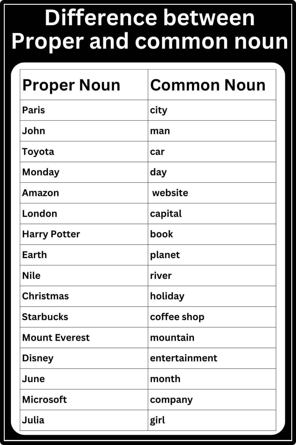 common noun is they example