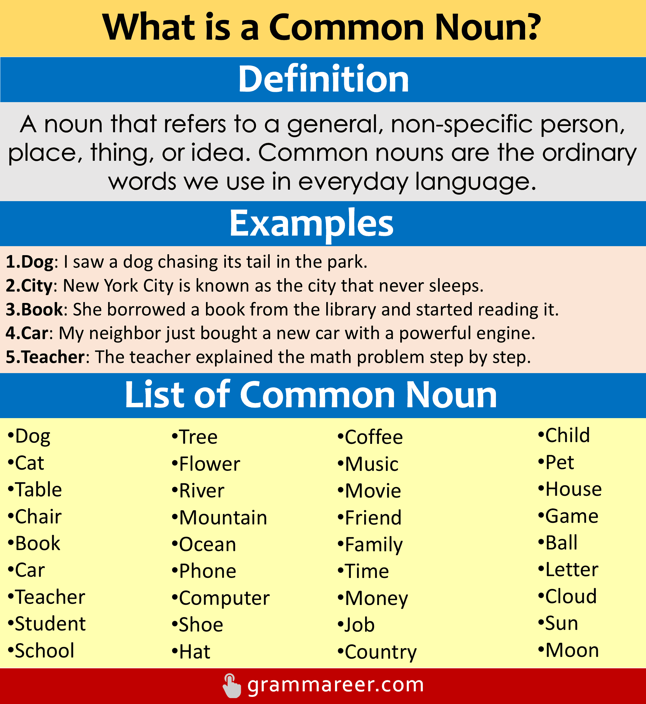 what is common noun