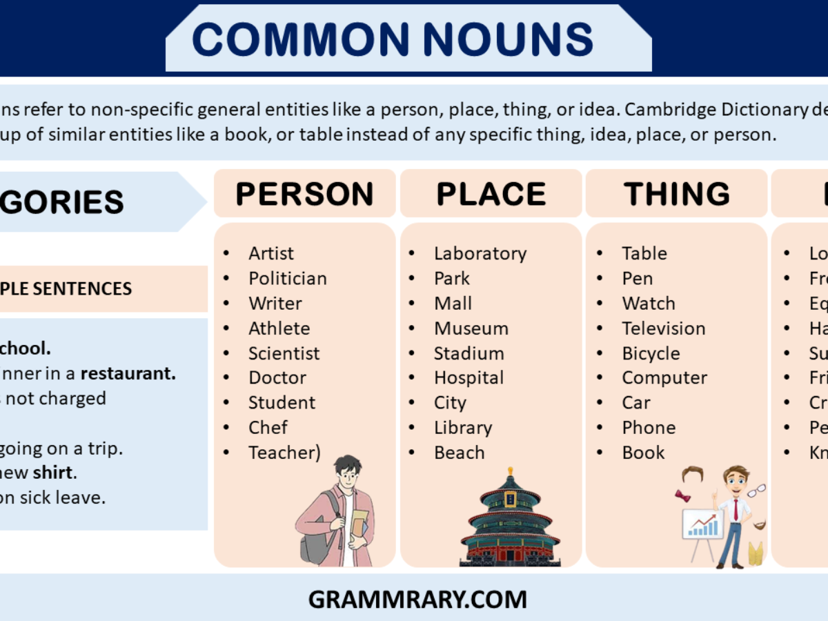 Common Nouns Definition Examples Usage U0026 List Grammrary