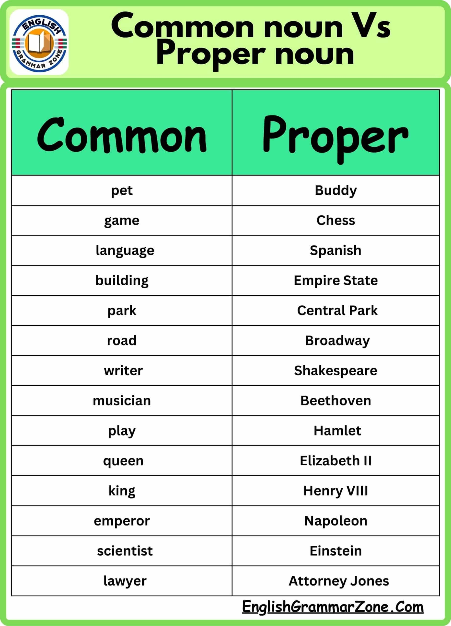 what is common noun examples