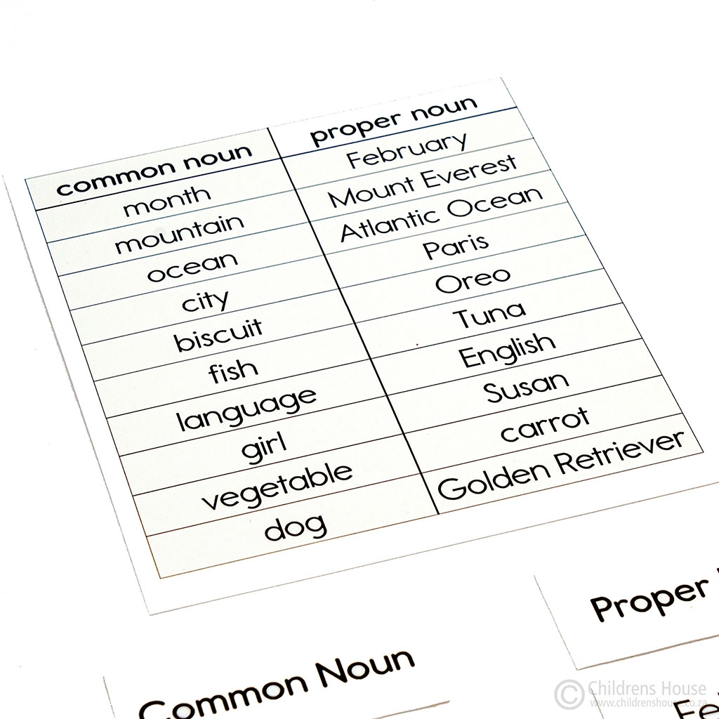 common nouns vs proper nouns