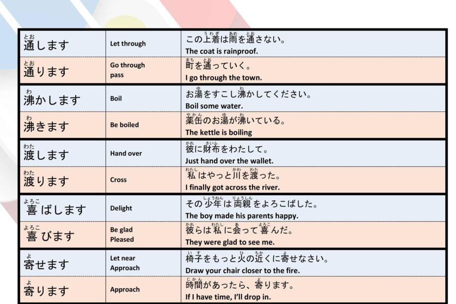 Common Verb Transitive And Intransitive List In Japanese