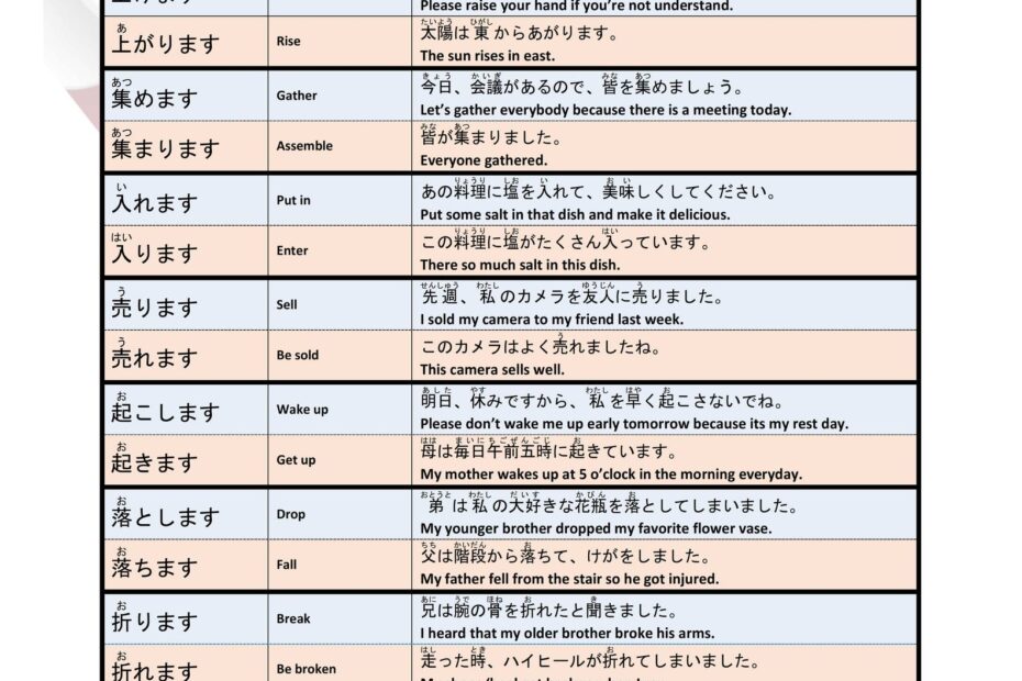 Common Verb Transitive And Intransitive List In Japanese
