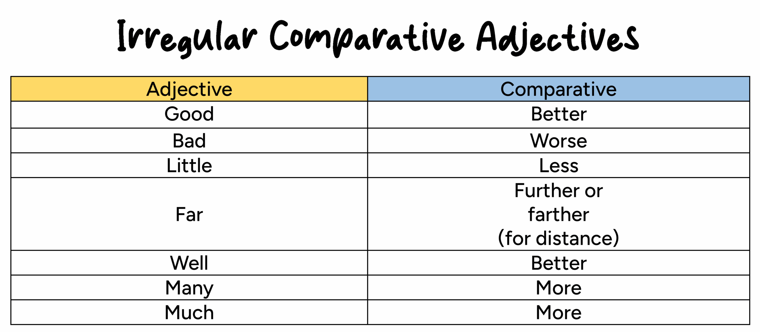  Comparative And Superlative Adverbs English For Yourself