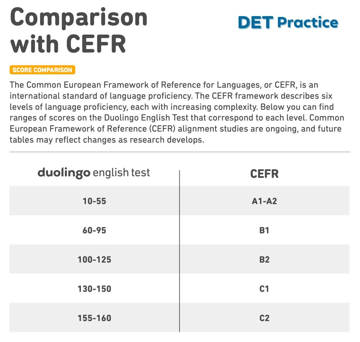 toefl score equivalent to ielts