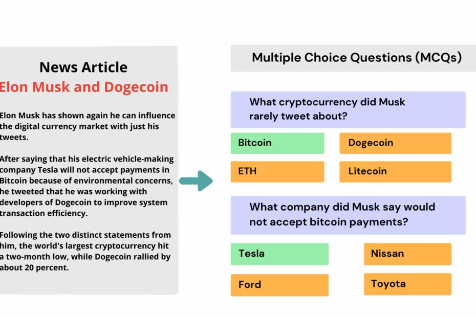 Complete Guide To Generating Multiple Choice Questions