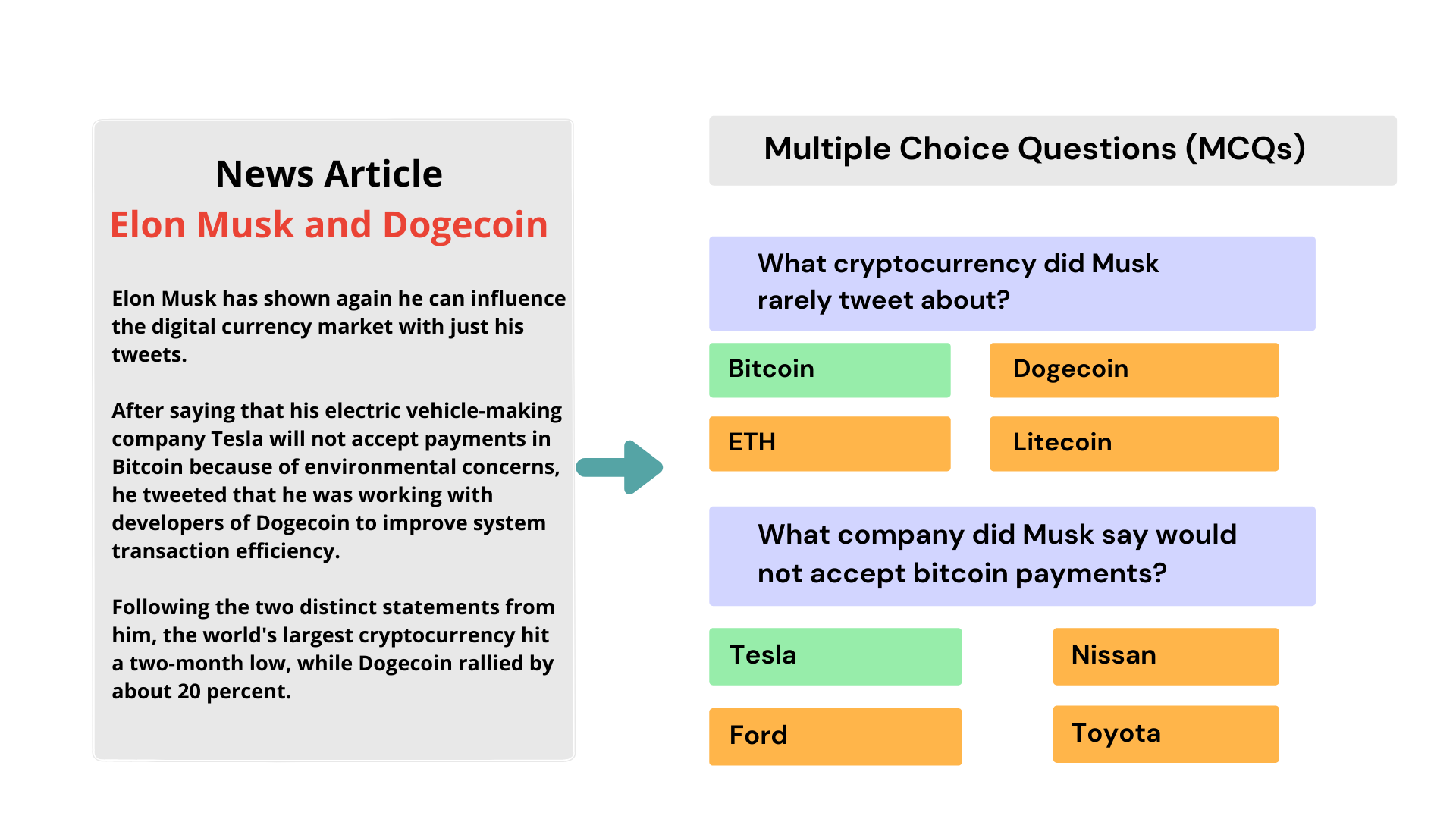 Complete Guide To Generating Multiple Choice Questions Automatically Using AI Questgen