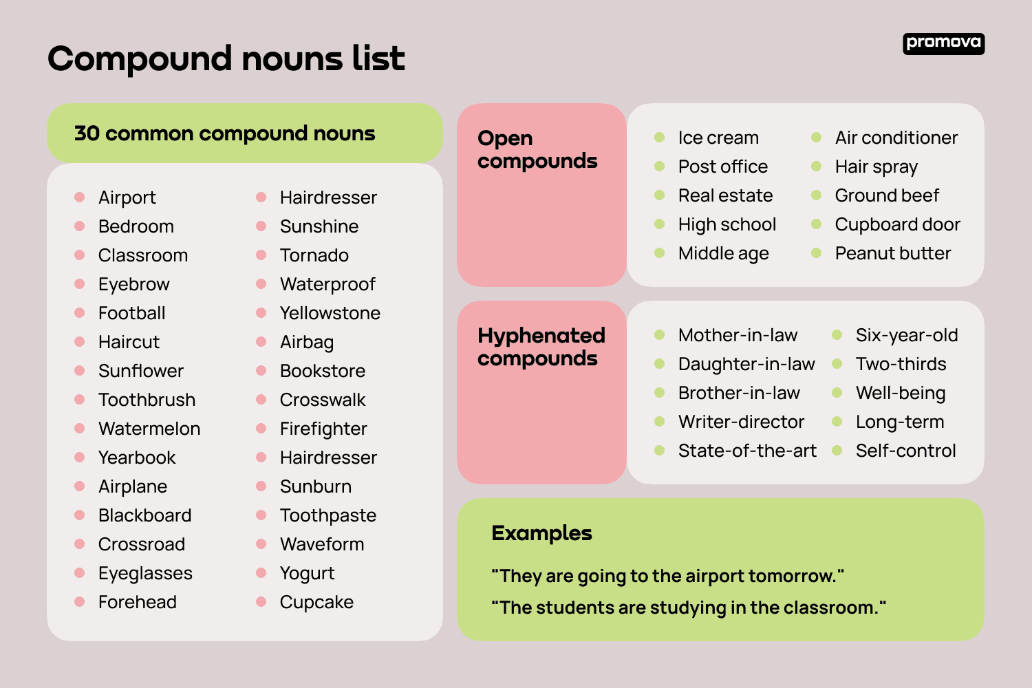 Compound Noun In English Definition Examples And Lists Promova Blog