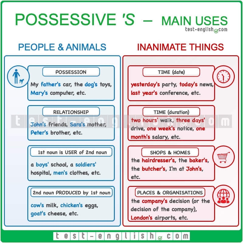 Compound Nouns And Possessive Forms Test English