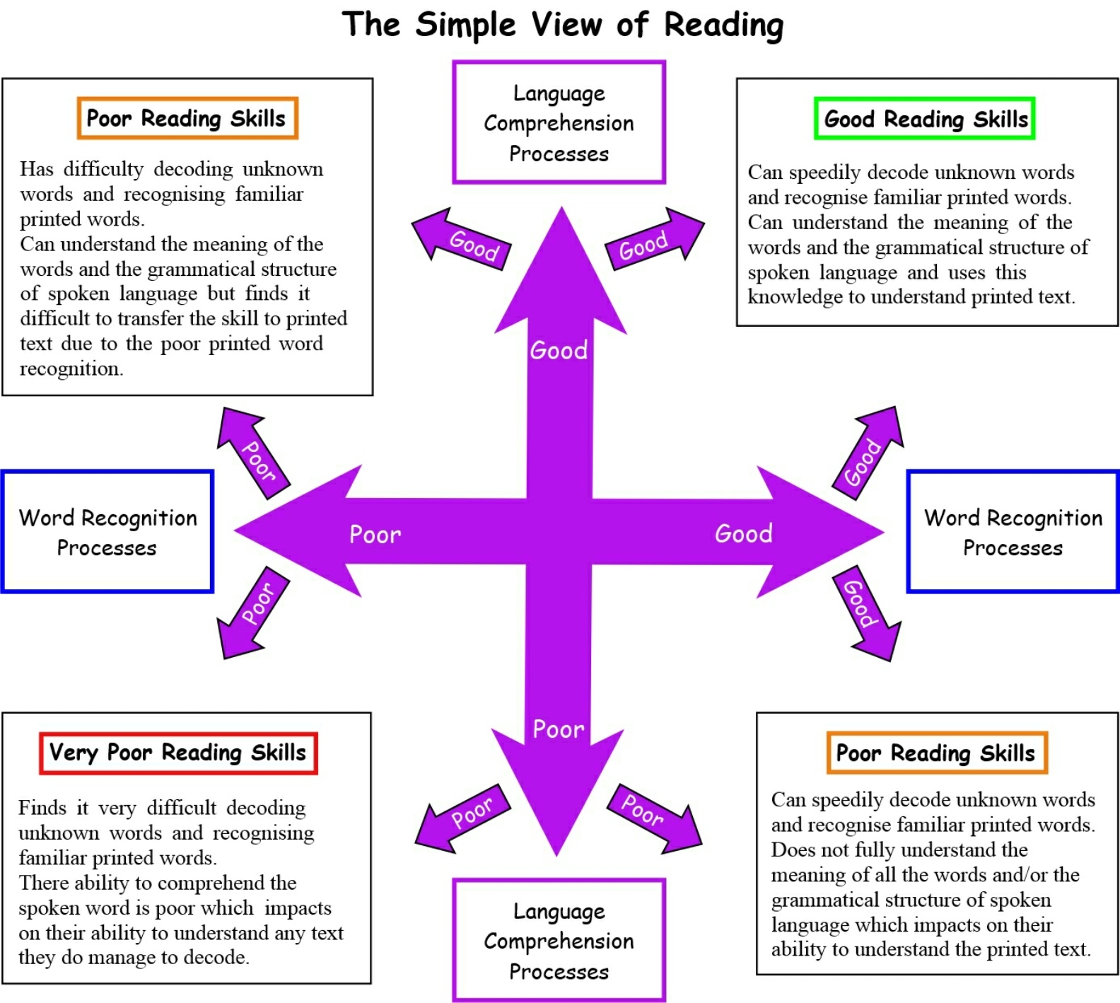 what is reading comprehension meaning