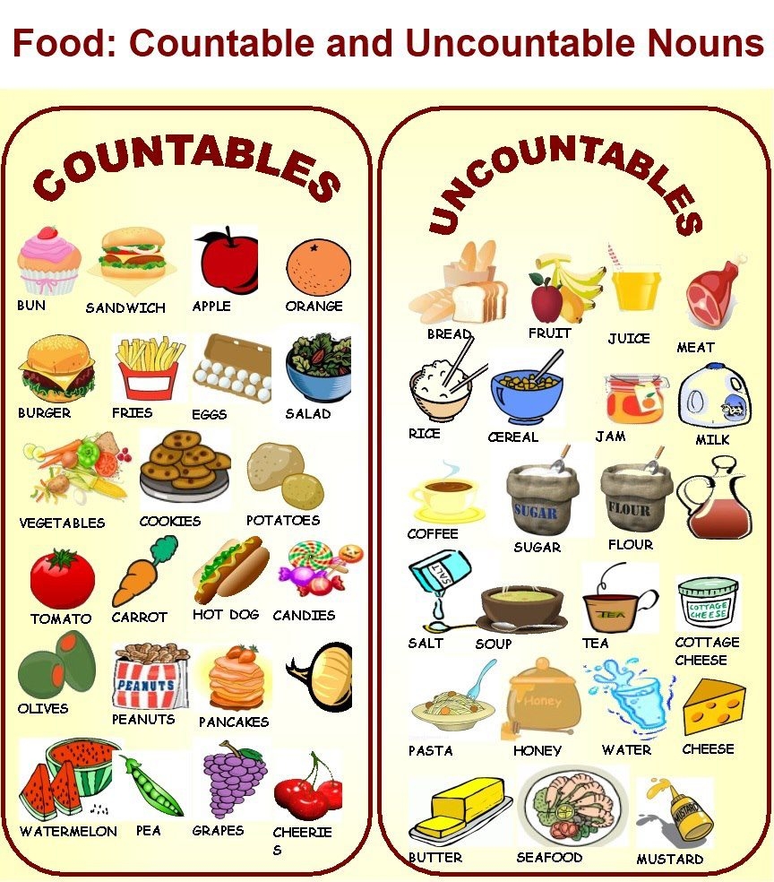 Countable And Uncountable Nouns My English Blog