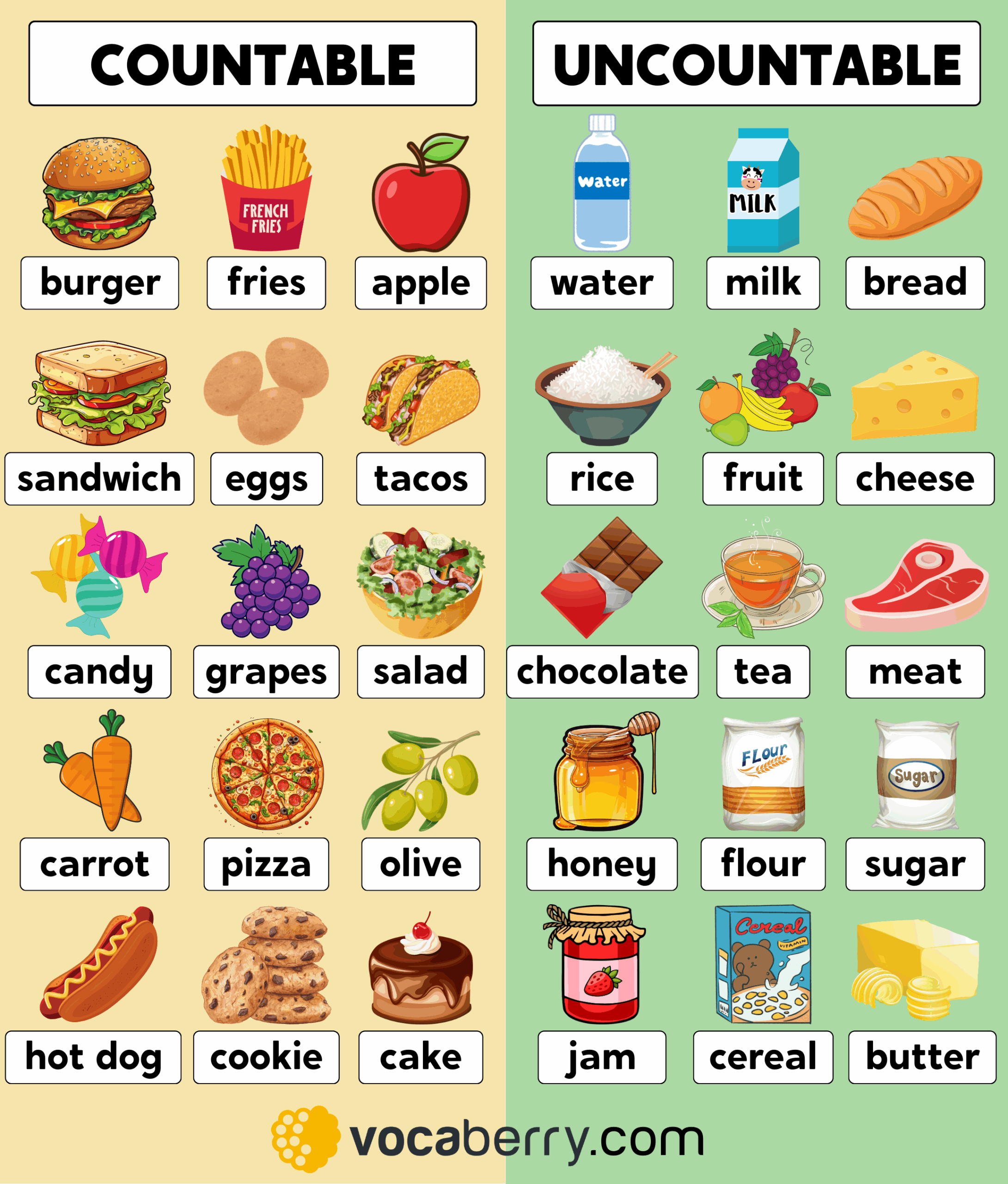 Countable And Uncountable Nouns