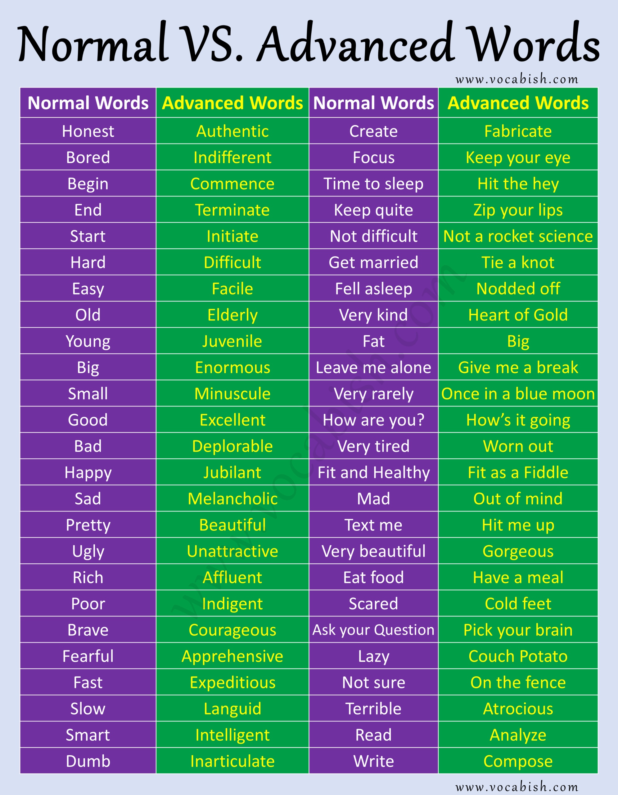 25 advanced vocabulary words