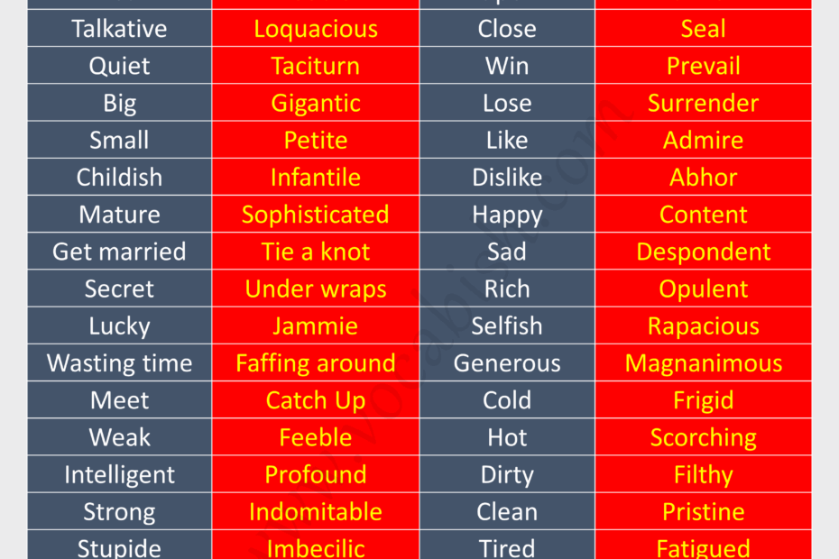 Daily Used Normal Vs Advanced English Words With PDF Vocabish