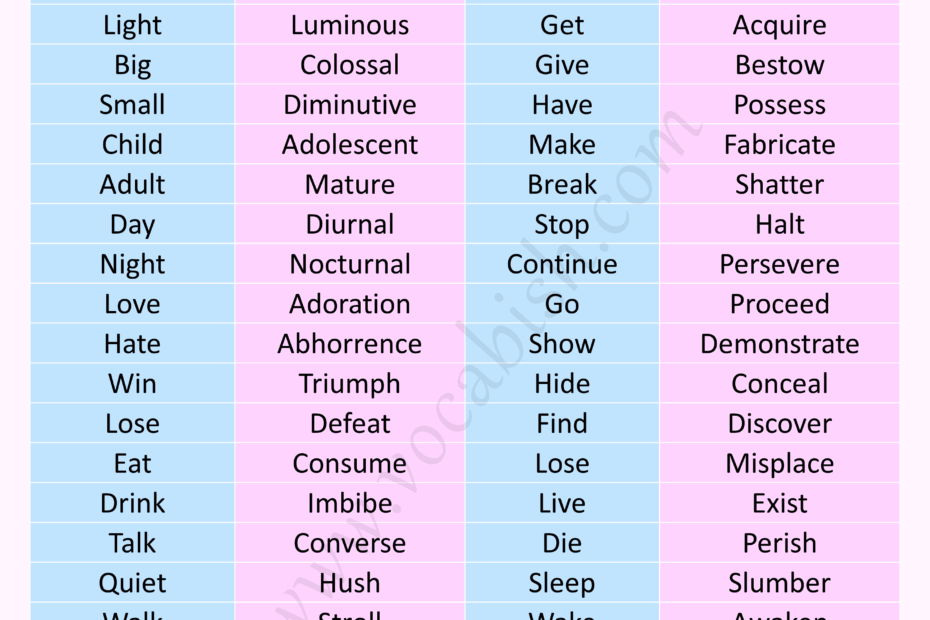 Daily Used Normal Vs Advanced English Words With PDF Vocabish